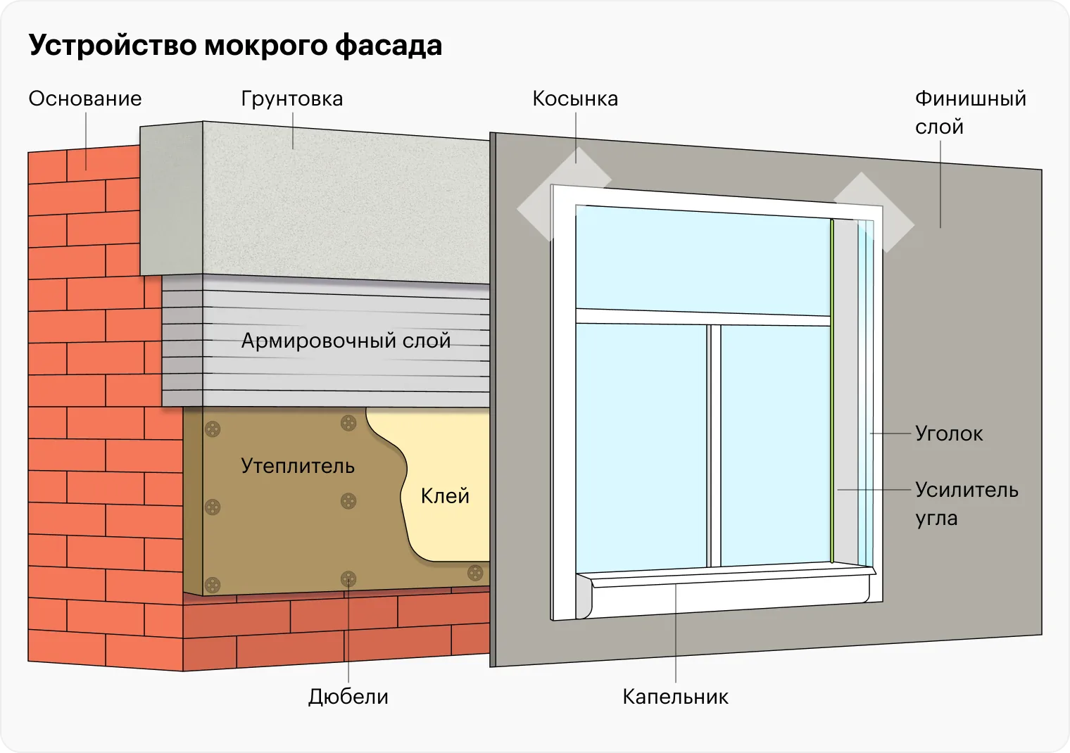 Мокрый фасад под ключ: цена, этапы монтажа и 5 рисков самостоятельной установки